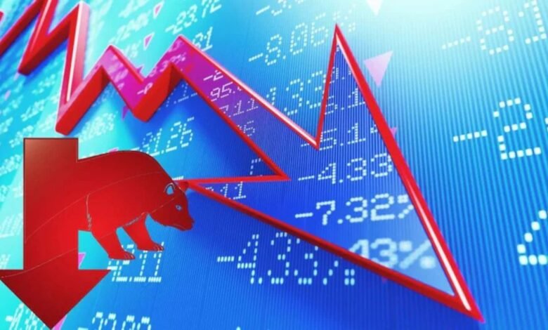 Indian Stock Market गिरावट के सातवें दिन, Nifty टूट गया पिछले लो से नीचे, अगली चाल पर नजरें टिकी