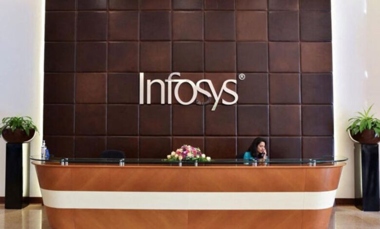 Infosys का बड़ा कदम: क्या शेयरबैक से निवेशकों की जेब में आएगा करोड़ों का फायदा? जानिए तारीख और प्लान