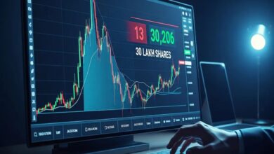 Groww शेयर बाजार में कमजोर, BSE और NSE पर लगातार नुकसान, निवेशकों की आँखें ट्रेडिंग पर टिकी