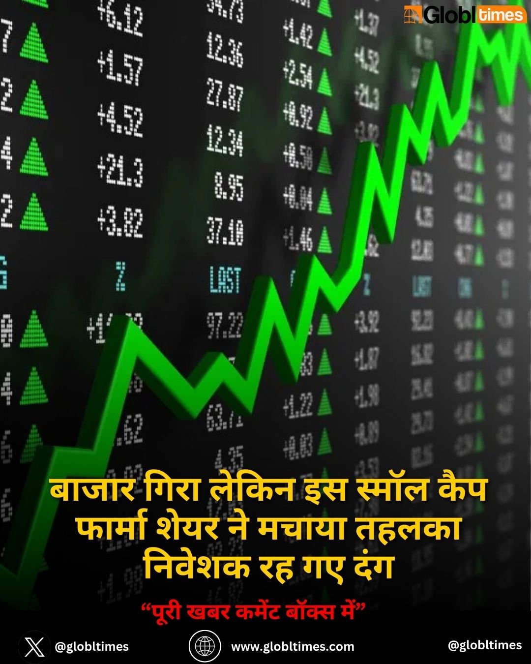 Small cap stock: बाजार गिरा लेकिन इस स्मॉल कैप फार्मा शेयर ने मचाया तहलका निवेशक रह गए दंग