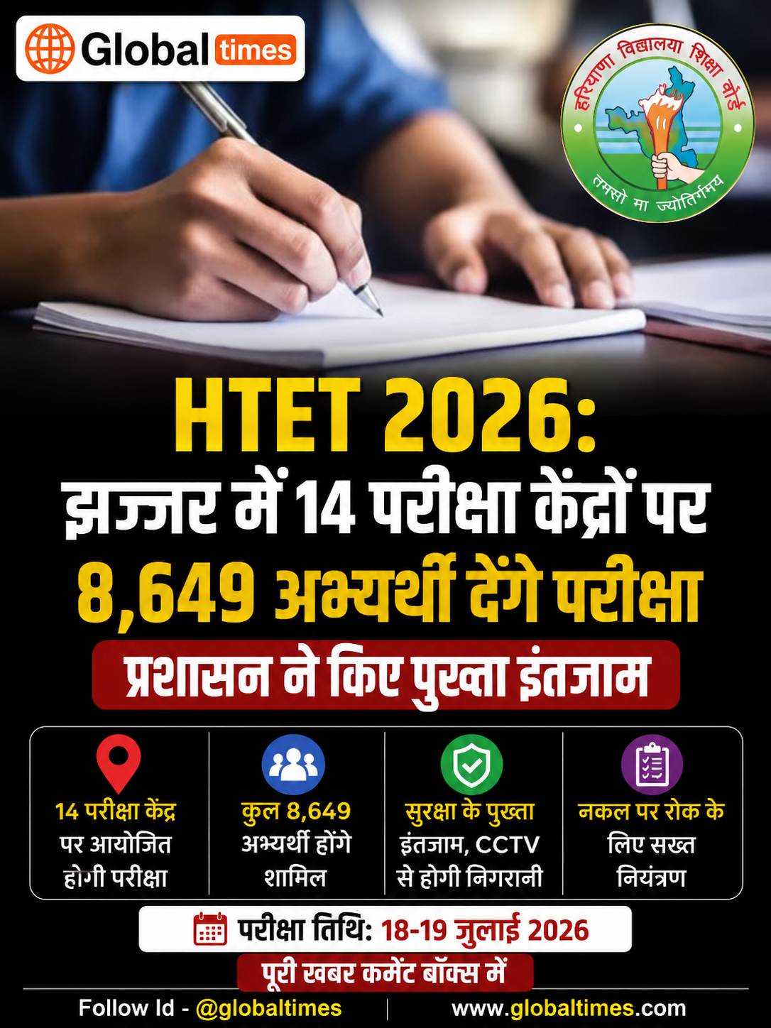 HTET 2026: झज्जर में 14 परीक्षा केंद्रों पर 8,649 अभ्यर्थी देंगे परीक्षा, प्रशासन ने किए पुख्ता इंतजाम