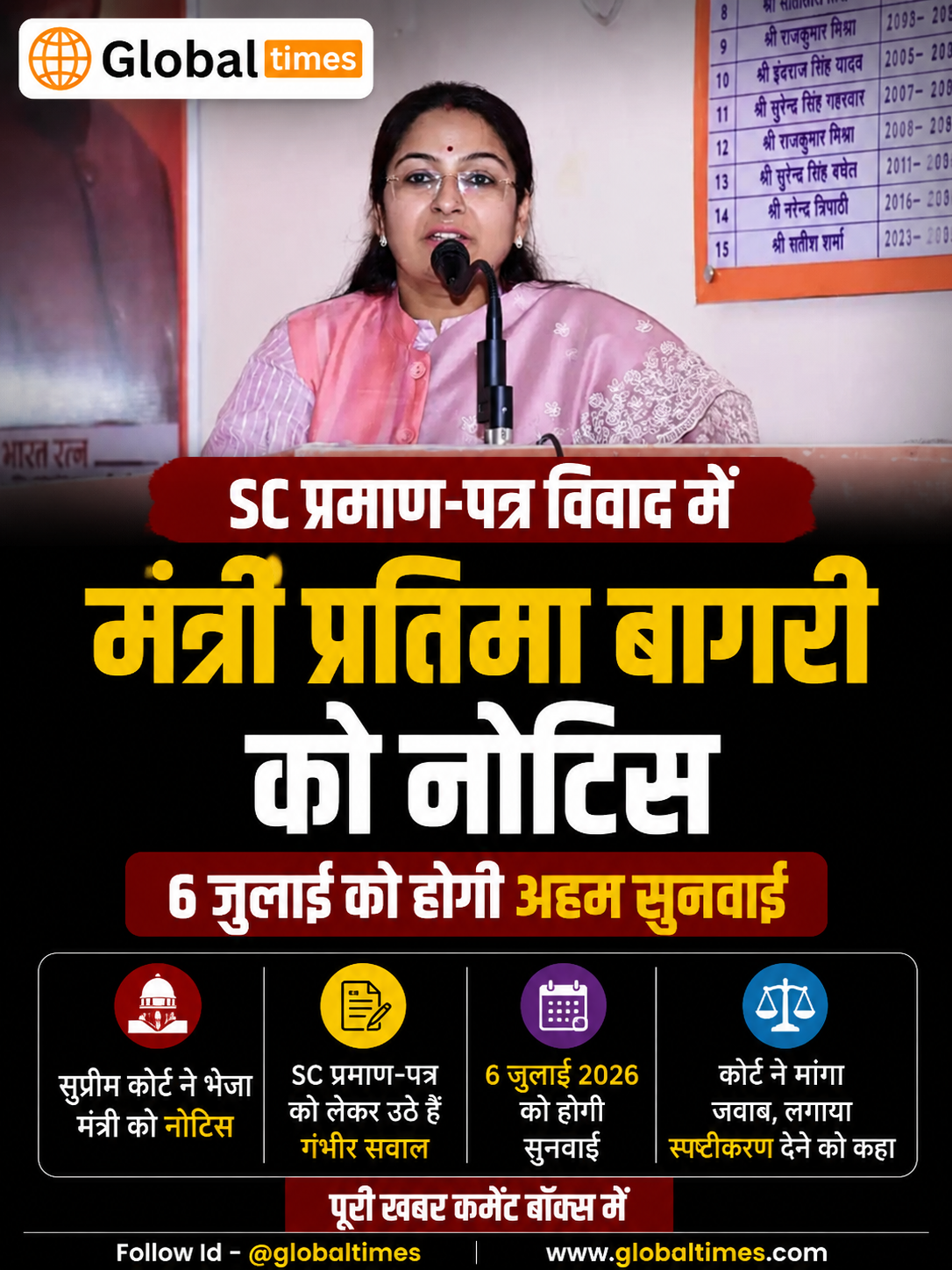 SC प्रमाण-पत्र विवाद में मंत्री प्रतिमा बागरी को नोटिस, 6 जुलाई को होगी अहम सुनवाई