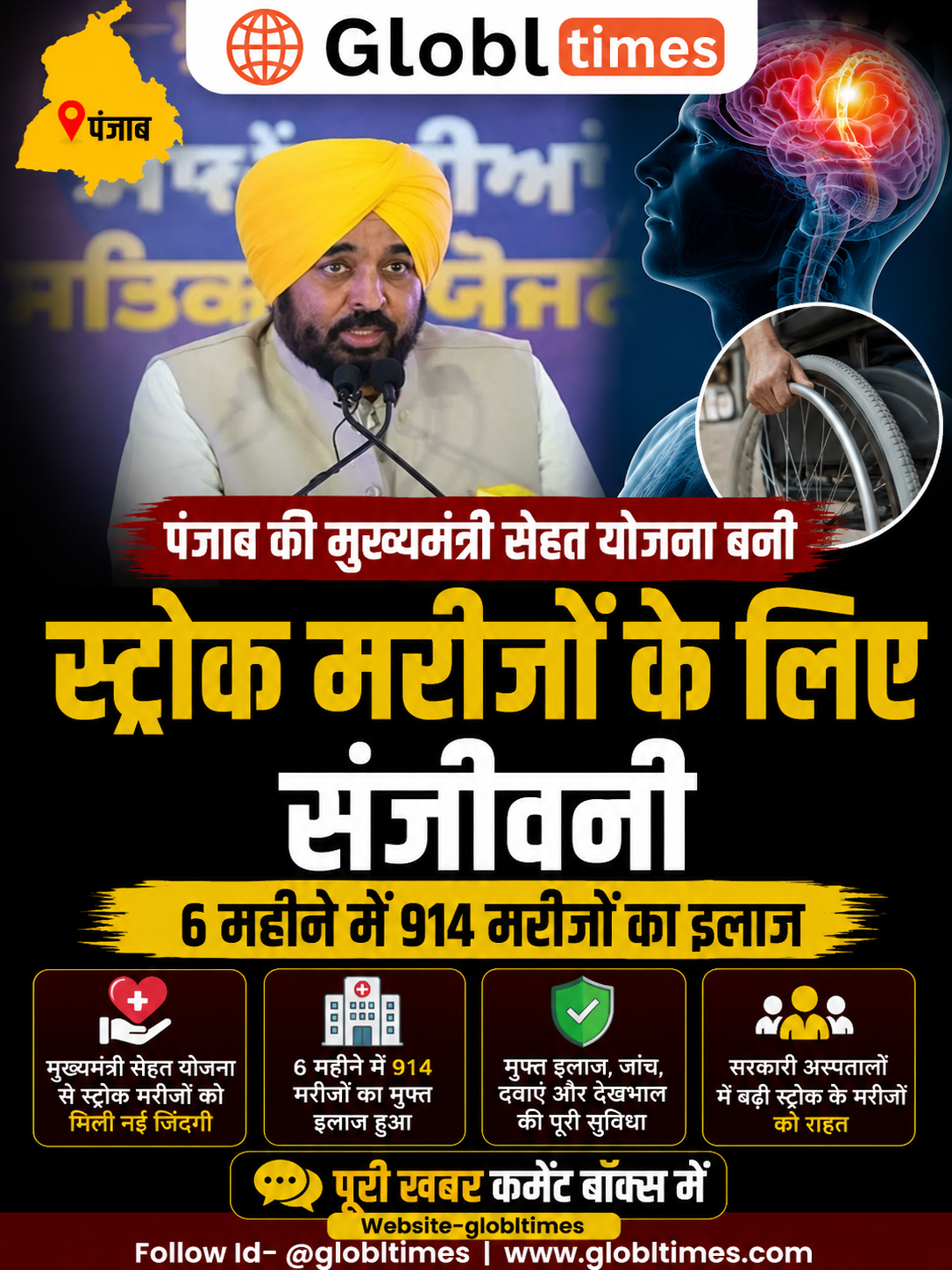 पंजाब की मुख्यमंत्री सेहत योजना बनी स्ट्रोक मरीजों के लिए संजीवनी, 6 महीने में 914 मरीजों का इलाज