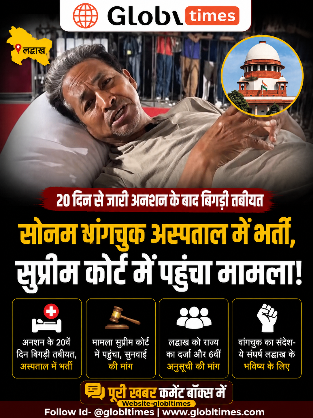अनशन के 20वें दिन अस्पताल पहुंचे सोनम वांगचुक, सुप्रीम कोर्ट में पहुंचा मामला