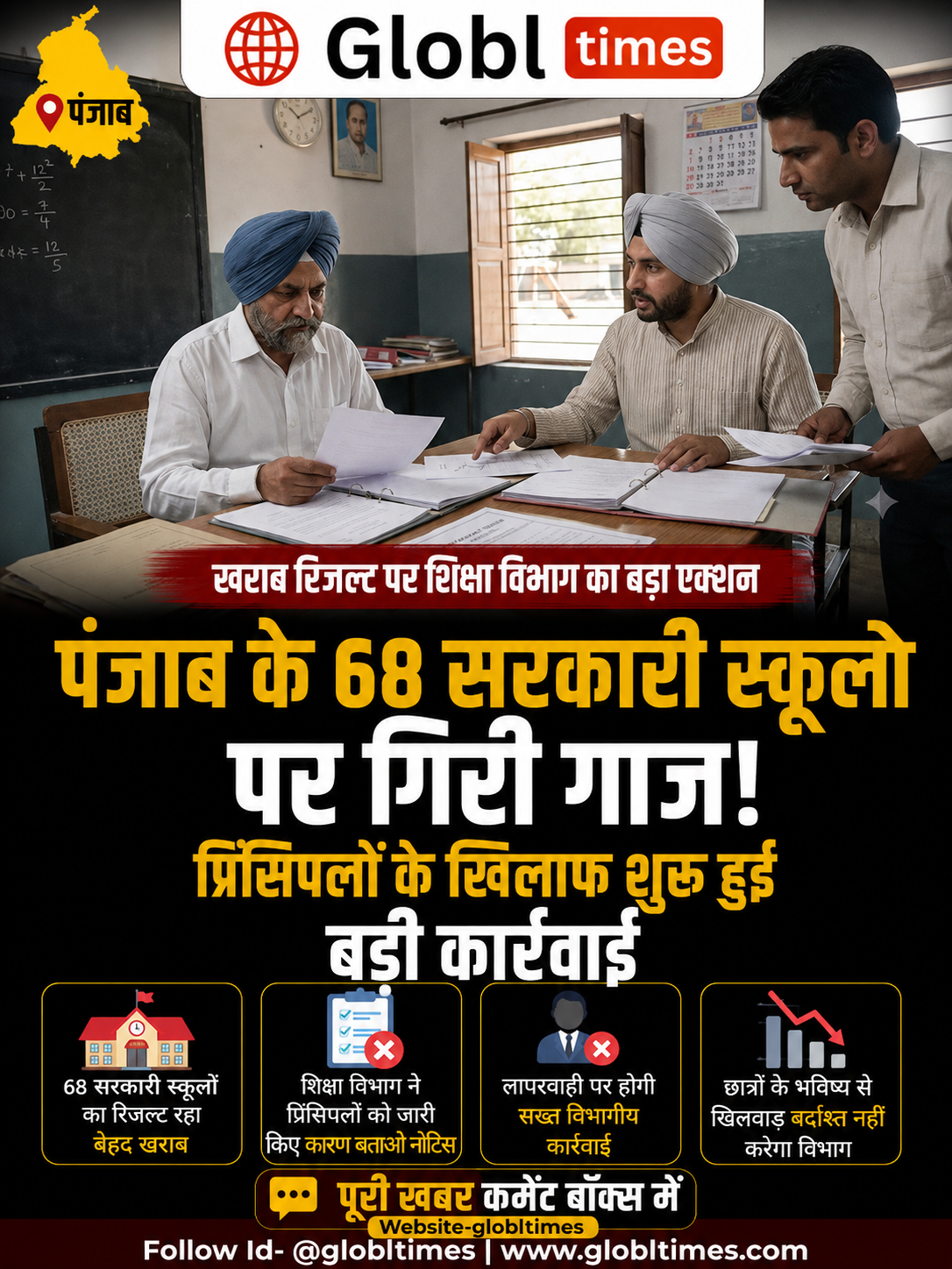 पंजाब के 68 सरकारी स्कूलों पर गिरी गाज! खराब बोर्ड रिजल्ट पर प्रिंसिपलों के खिलाफ शुरू हुई बड़ी कार्रवाई