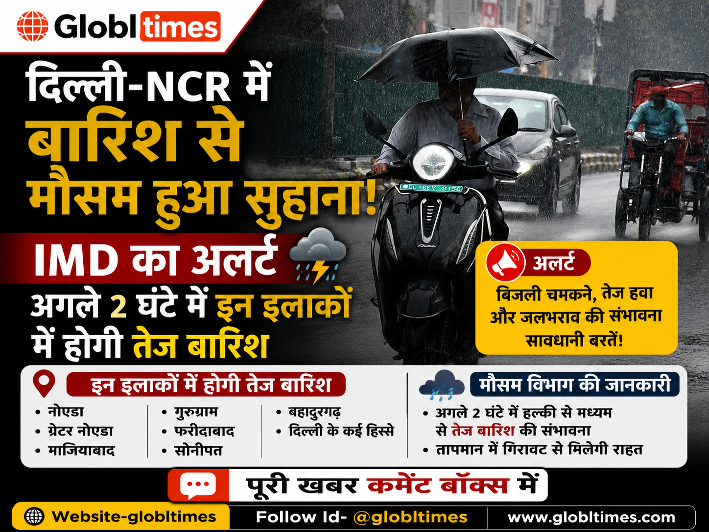 दिल्ली-NCR में बारिश से मौसम हुआ सुहाना, IMD का अलर्ट—अगले 2 घंटे में इन इलाकों में होगी तेज बारिश