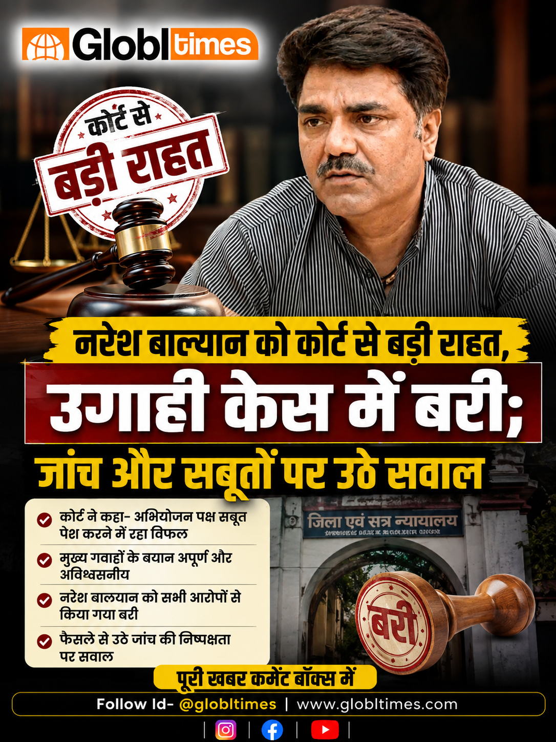नरेश बाल्यान को कोर्ट से बड़ी राहत, उगाही केस में बरी; जांच और सबूतों पर उठे सवाल