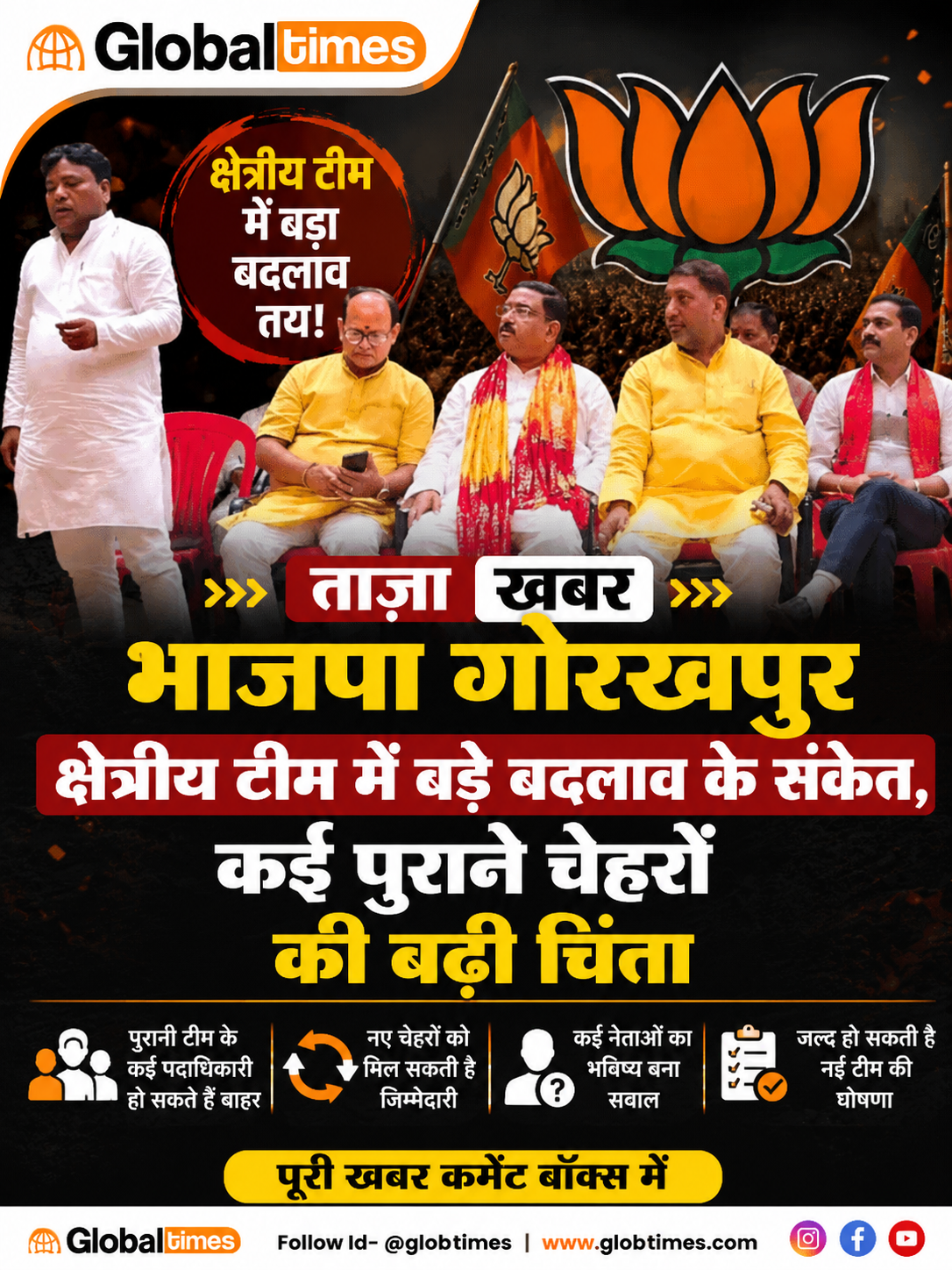 भाजपा गोरखपुर क्षेत्रीय टीम में बड़े बदलाव के संकेत, कई पुराने चेहरों की बढ़ी चिंता