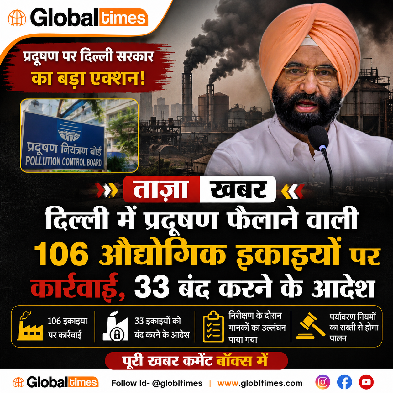 दिल्ली में प्रदूषण फैलाने वाली 106 औद्योगिक इकाइयों पर कार्रवाई, 33 बंद करने के आदेश