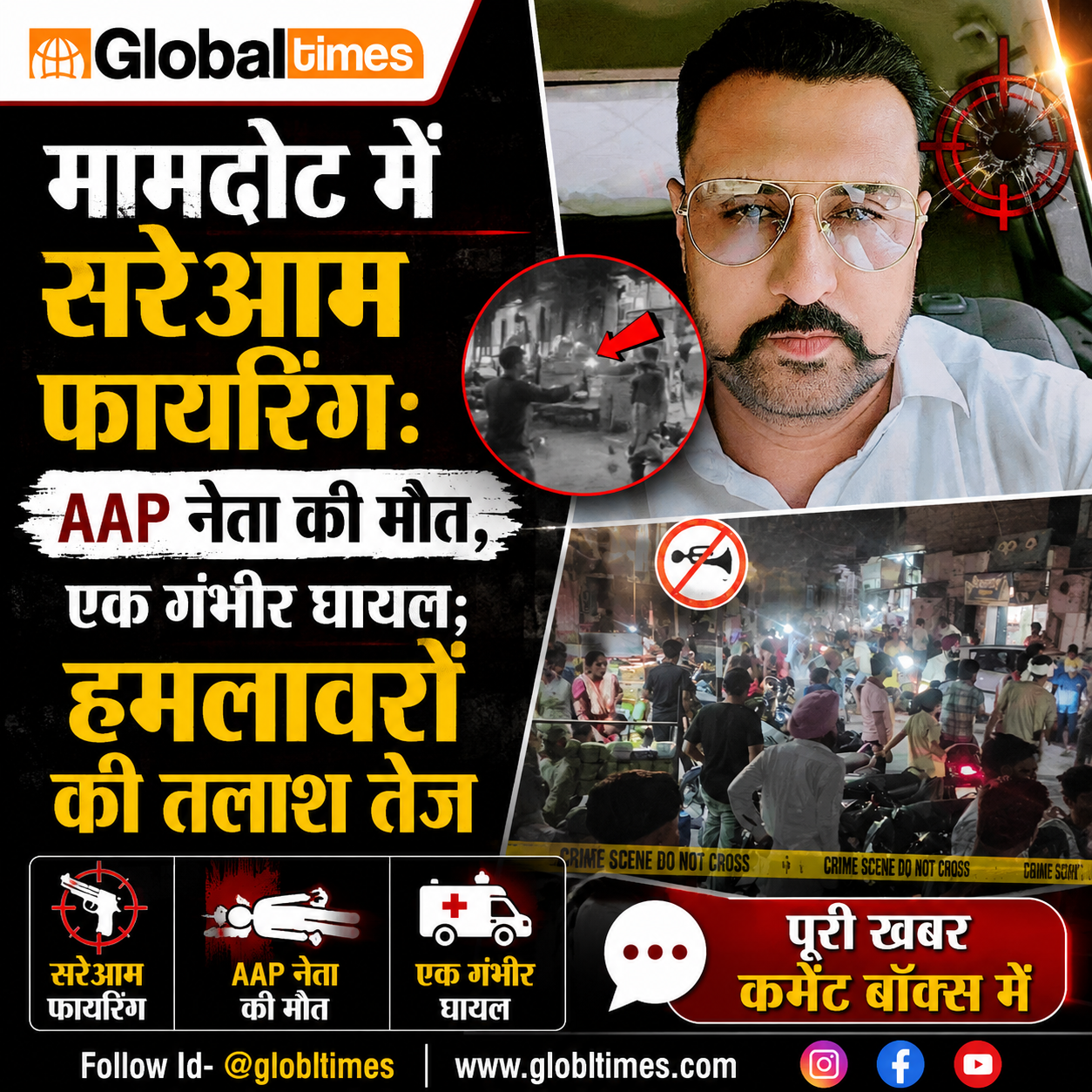 मामदोट में सरेआम फायरिंग: AAP नेता की मौत, एक गंभीर घायल; हमलावरों की तलाश तेज