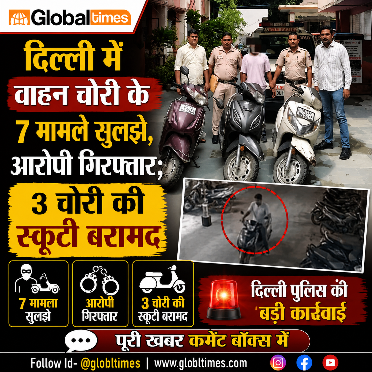 दिल्ली में वाहन चोरी के 7 मामले सुलझे, आरोपी गिरफ्तार; 3 चोरी की स्कूटी बरामद