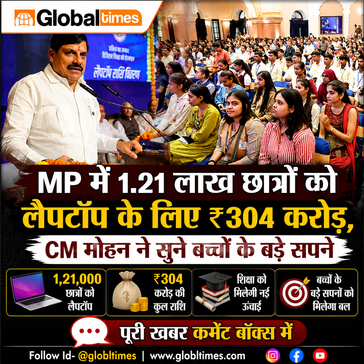MP में 1.21 लाख छात्रों को लैपटॉप के लिए ₹304 करोड़, CM मोहन ने सुने बच्चों के बड़े सपने