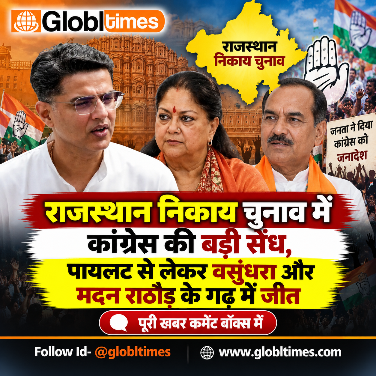 राजस्थान निकाय चुनाव में कांग्रेस की बड़ी सेंध, पायलट से लेकर वसुंधरा और मदन राठौड़ के गढ़ में जीत