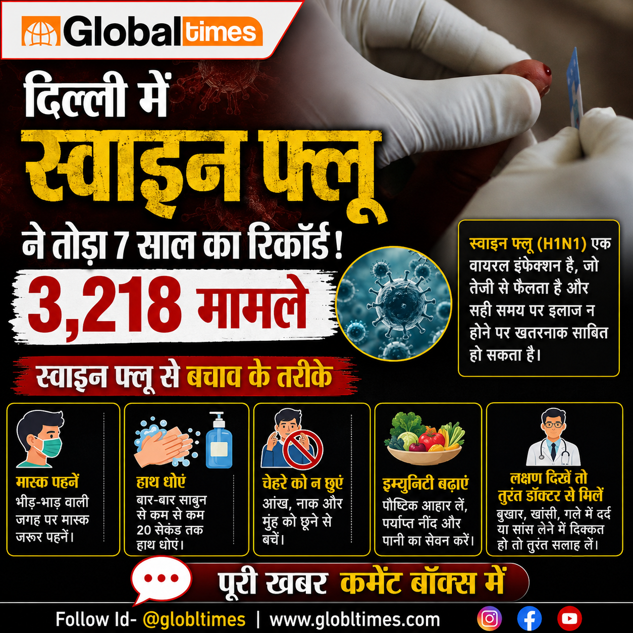 दिल्ली में स्वाइन फ्लू ने तोड़ा 7 साल का रिकॉर्ड, 3,218 मामले; जानें बचाव के तरीके