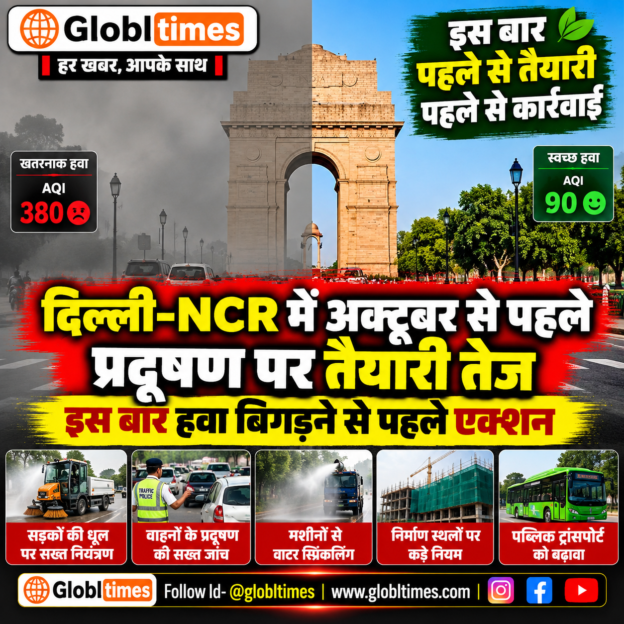 दिल्ली-NCR में अक्टूबर से पहले प्रदूषण पर तैयारी तेज, इस बार हवा बिगड़ने से पहले एक्शन