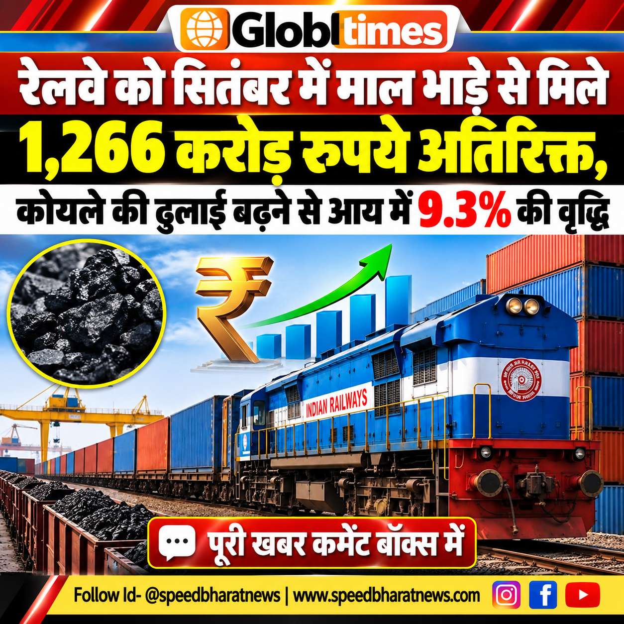 रेलवे को सितंबर में माल भाड़े से मिले 1,266 करोड़ रुपये अतिरिक्त, कोयले की ढुलाई बढ़ने से आय में 9.3% की वृद्धि
